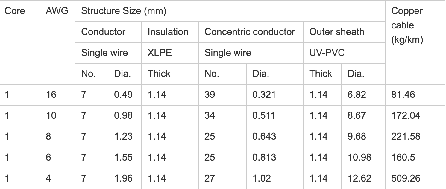 同心电缆数据表